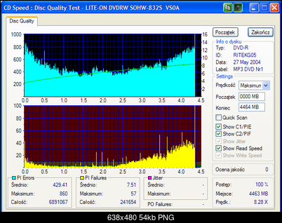 LG GMA-4020B\GSA-40408x206x B-lite-on_dvdrw_sohw-832s_vs0a_07-may-2005_11_09.png