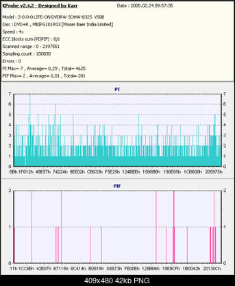 DLA NOWYCH USEROW !!!! z pytaniem co kupic za nagrywarke DVD!!!!!!-kopia-datexx4-rb7u9-x12-2-vs0b.png