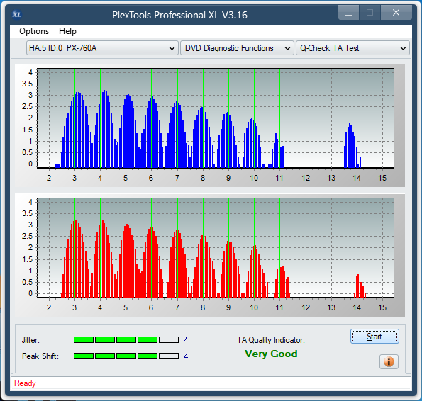 Sony DRU-840A-ta-test-outer-zone-layer-1-_4x_px-760a.png