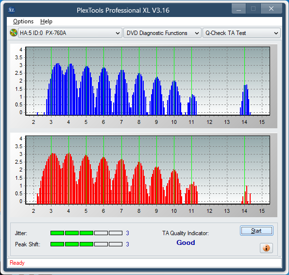 Sony DRU-840A-ta-test-inner-zone-layer-0-_4x_px-760a.png