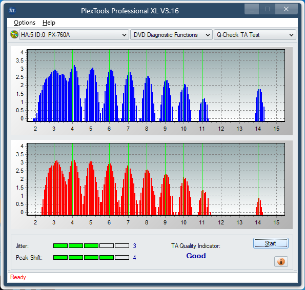 Sony DRU-840A-ta-test-middle-zone-layer-0-_16x_px-760a.png