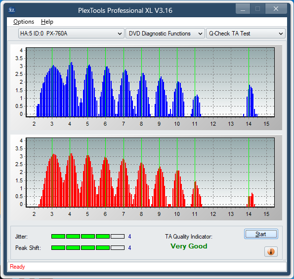 Sony DRU-840A-ta-test-middle-zone-layer-0-_18x_px-760a.png