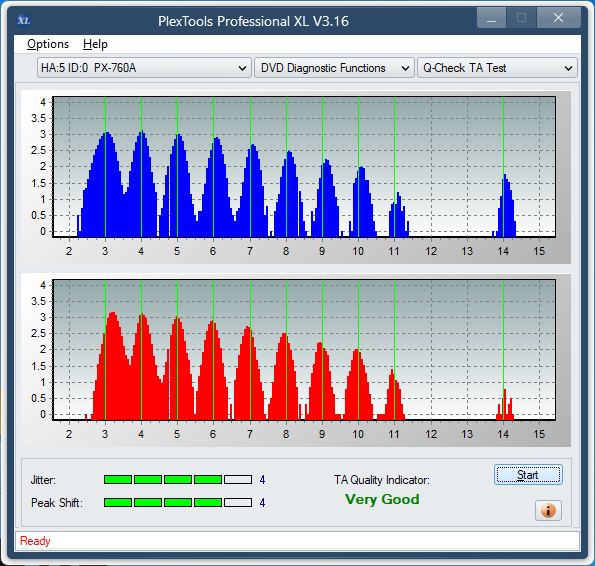 Sony DRU-840A-ta-test-inner-zone-layer-0-_12x_px-760a.png