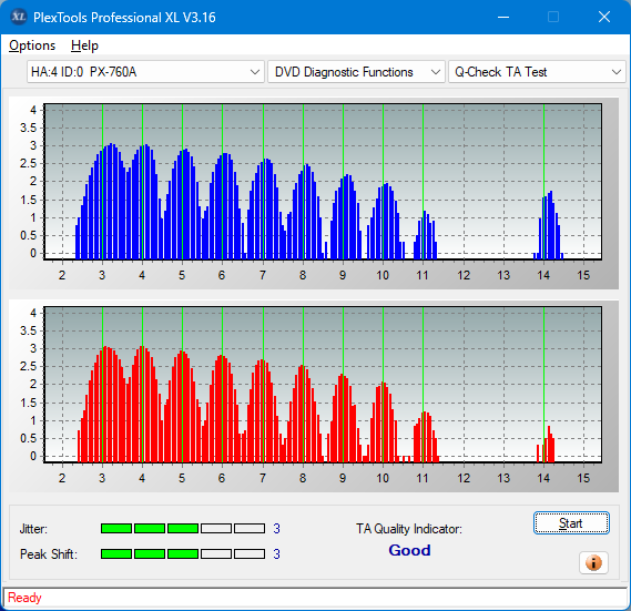 Sony DRU-840A-ta-test-inner-zone-layer-0-_6x_px-760a.png