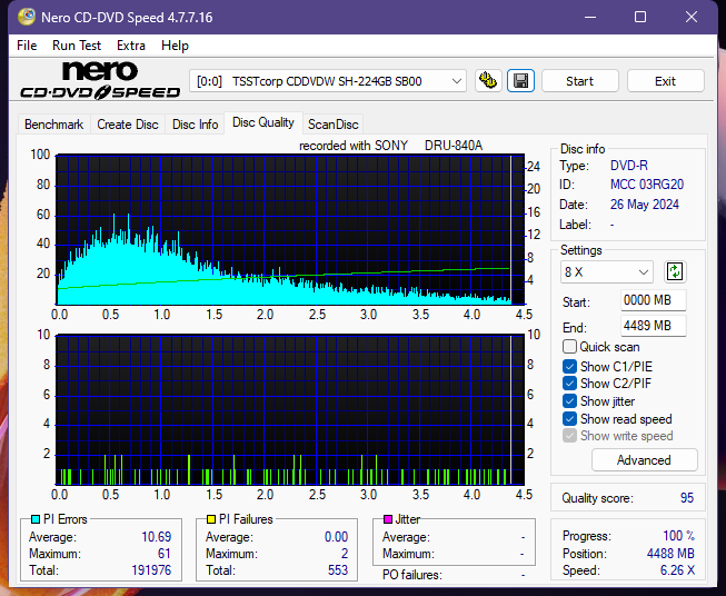 Sony DRU-840A-dq_4x_sh-224gb.png