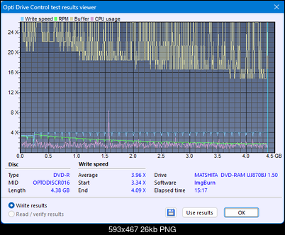 Panasonic UJ870-createdisc_4x.png
