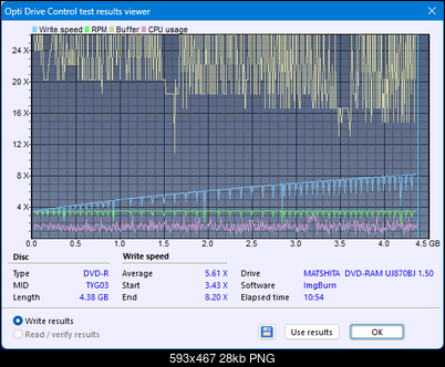 Panasonic UJ870-createdisc_8x.png