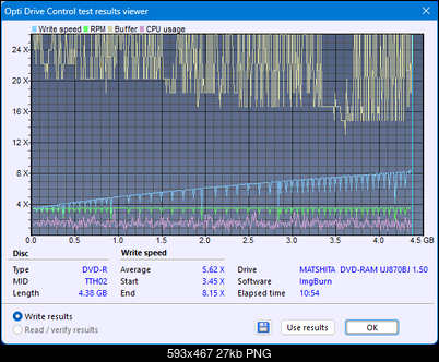 Panasonic UJ870-createdisc_8x.png