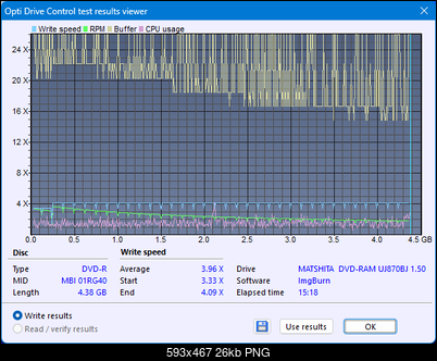 Panasonic UJ870-createdisc_4x.png
