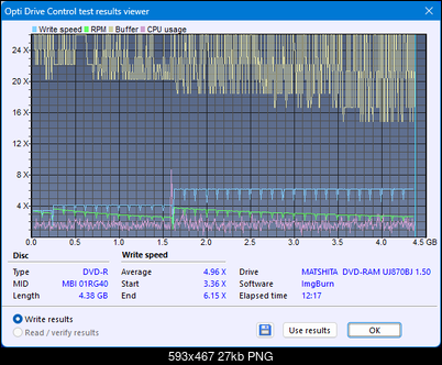 Panasonic UJ870-createdisc_6x.png