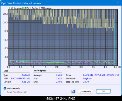 Panasonic UJ870-createdisc_2.4x.png