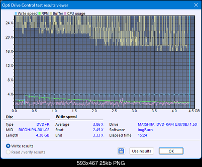 Panasonic UJ870-createdisc_4x.png