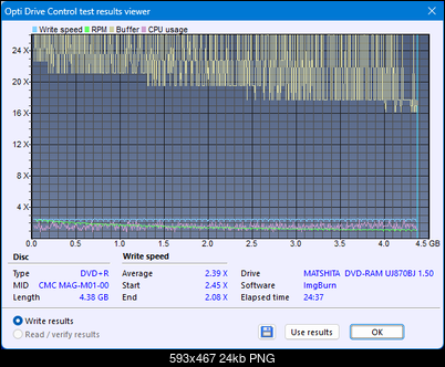 Panasonic UJ870-createdisc_2.4x.png