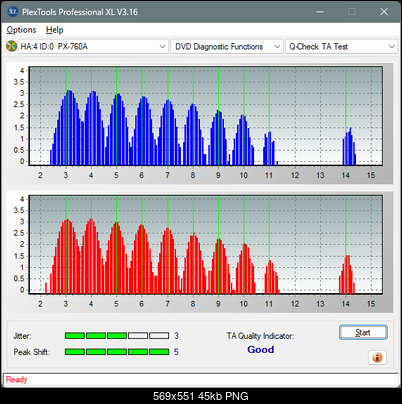 Panasonic UJ870-ta-test-outer-zone-layer-0-_2.4x_px-760a.png