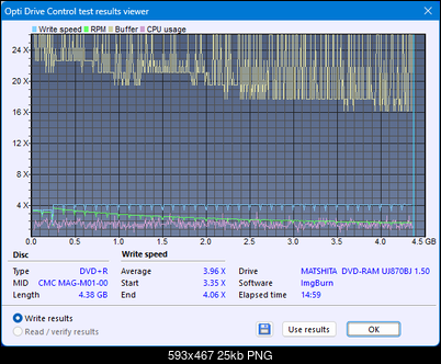 Panasonic UJ870-createdisc_4x.png