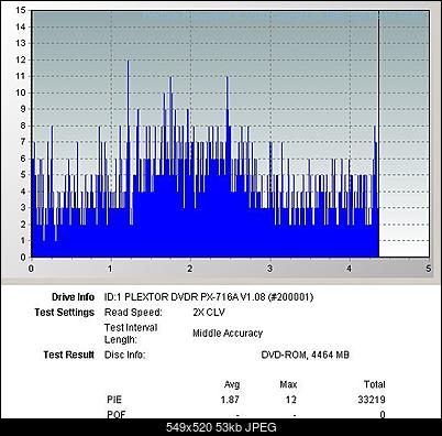 nagrywarka HP GWA-4162B LightScribe-philips_pie_4162_x8.jpg
