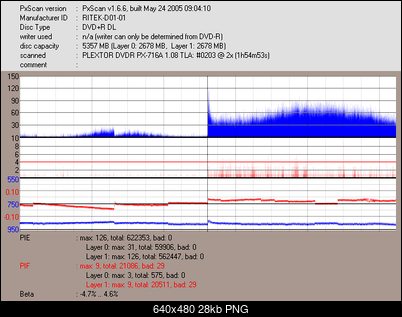 Plextor PX-716A\SA-_ritek-d01-01_dvdr___px-716a___jul_07_2005_01h52m52s109ms_2x.png