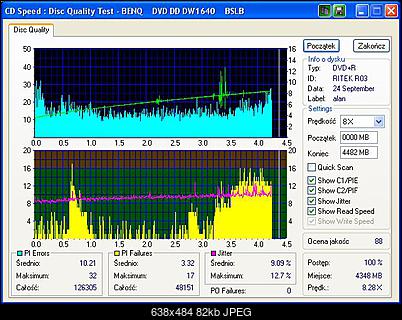 BenQ 1640 / BenQ EW164B-ritek_r03.jpg