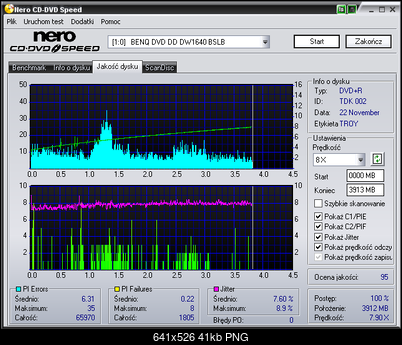 BenQ 1640 / BenQ EW164B-tdk-x4-test.png