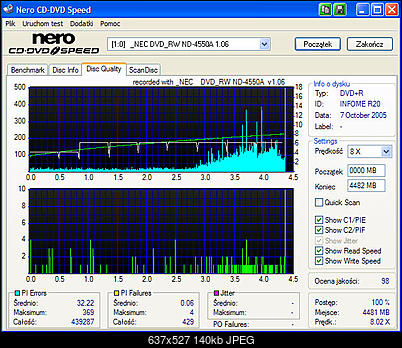 NEC ND-355051505170717071 A-nero-disc-quality-philips-r-8x-6x-nec-4550a-1.06.jpg