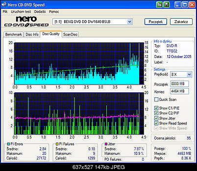 NEC ND-355051505170717071 A-nero-disc-quality-benq-1640-tdk-r-8x-4x-nec-4550a-1.06.jpg