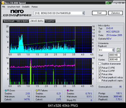 BenQ 1640 / BenQ EW164B-benq____dvd_dd_dw1640_bslb_25-october-2005_20_22.png