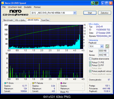 NEC ND-355051505170717071 A-nd-4550a_verbatim_x8_odczyt_x16.png
