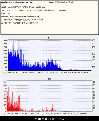 BenQ 1640 / BenQ EW164B-cdrw-test-liteon-kprobe2.png
