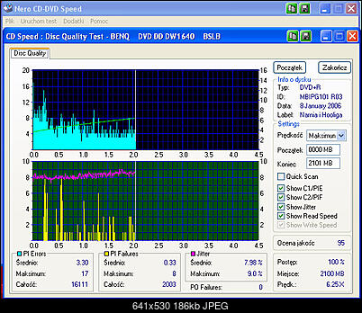 BenQ 1640 / BenQ EW164B-wykres-benq.jpg