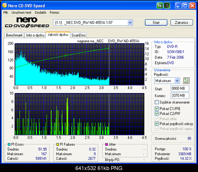 NEC ND-355051505170717071 A-test-nec-u.png