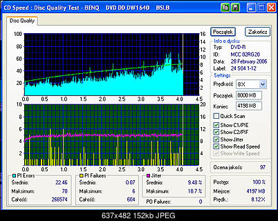 BenQ 1640 / BenQ EW164B-wykresik4.jpg