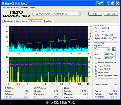 Jak wiele mozna nadpalic na DVD5-benq____dvd_ls_dw1655_bcdb_11-march-2006_14_34.png