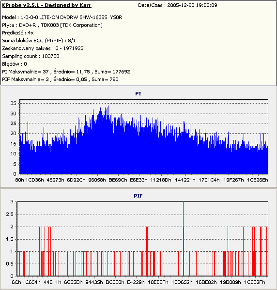 NEC ND-355051505170717071 A-tdk-dvd-r-x-16-x-8-ysor.png