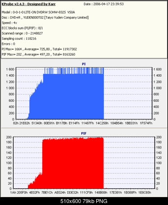 Liteon SHW-160P6S Saga trwa ;>-mtx8liteon.png