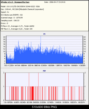 Liteon SHW-160P6S Saga trwa ;>-verbx16liteon.png