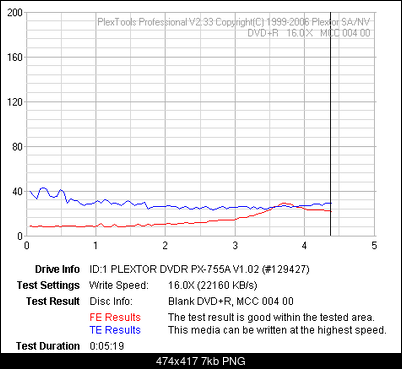Plextor PX-755A\SA\UF-tafe_verb-r16x-16x.png