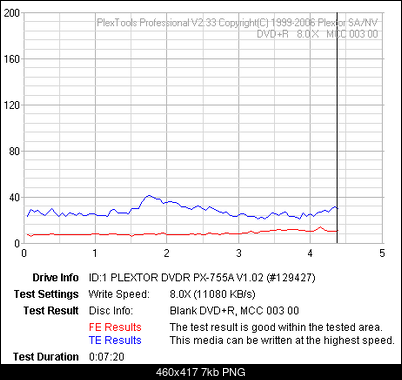Plextor PX-755A\SA\UF-fete_emtec-r8x_1655.png