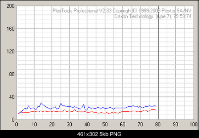 Plextor PX-755A\SA\UF-tefe_benq_cdr52x.png