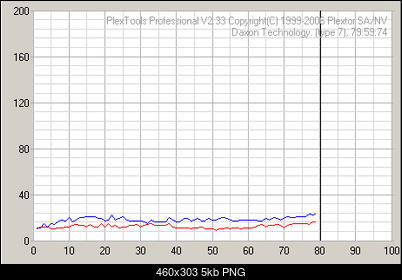 Plextor PX-755A\SA\UF-tefe_benq_cdr52x_1655.png