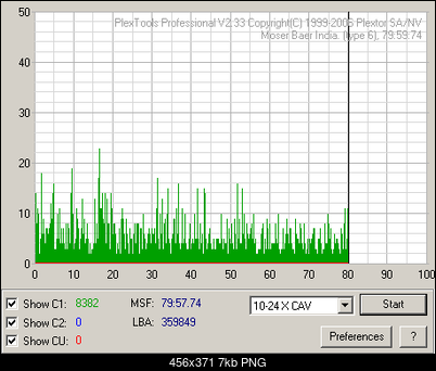 Plextor PX-755A\SA\UF-c1c2_tdk_cdr52x.png
