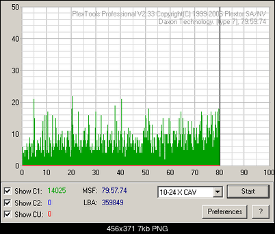 Plextor PX-755A\SA\UF-c1c2_benq_cdr52x.png