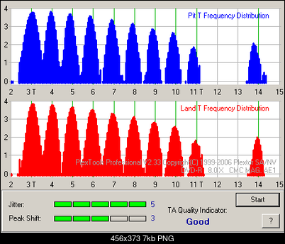 Benq Dw-1655 Lightscribe-tao_extreme-r8x-4x.png