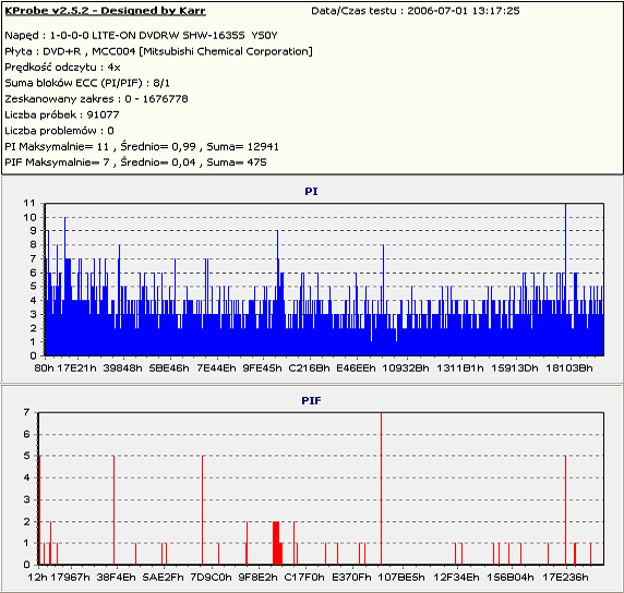 NEC ND-355051505170717071 A-kprobe.png