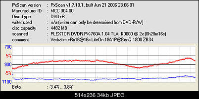 Lite-ON LH-18A1P/H, LH-20A1P/H/S/L, BenQ DW-1680/1800/1810/2000/2010/2050/200S-pxscan-beta-jitter-verbatim-rx16-16x-liteon-18a1p-benq-1800-zb34.jpg