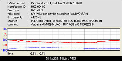 Lite-ON LH-18A1P/H, LH-20A1P/H/S/L, BenQ DW-1680/1800/1810/2000/2010/2050/200S-pxscan-beta-jitter-verbatim-rx16-6x-liteon-18a1p-benq-1800-zb34.jpg