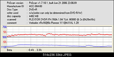 Pioneer DVR-111 D\BK\DBK\DSV\L   \ DVR-A11\A11XL-pxscan-beta-jitter-verbatim-rx16-8x-pioneer-111-a11xl-1.29.jpg