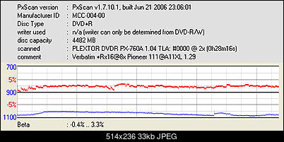 Pioneer DVR-111 D\BK\DBK\DSV\L   \ DVR-A11\A11XL-pxscan-beta-jitter-verbatim-rx16-8x-pioneer-111-a11xl-1.29.jpg