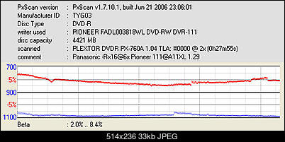 Pioneer DVR-111 D\BK\DBK\DSV\L   \ DVR-A11\A11XL-pxscan-beta-jitter-panasonic-rx16-6x-pioneer-111-a11xl-1.29.jpg