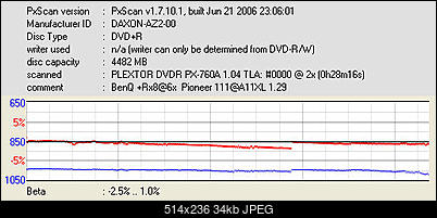 Pioneer DVR-111 D\BK\DBK\DSV\L   \ DVR-A11\A11XL-pxscan-beta-jitter-benq-rx8-8x-pioneer-111-a11xl-1.29.jpg