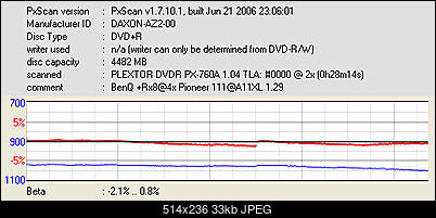 Pioneer DVR-111 D\BK\DBK\DSV\L   \ DVR-A11\A11XL-pxscan-beta-jitter-benq-rx8-4x-pioneer-111-a11xl-1.29.jpg